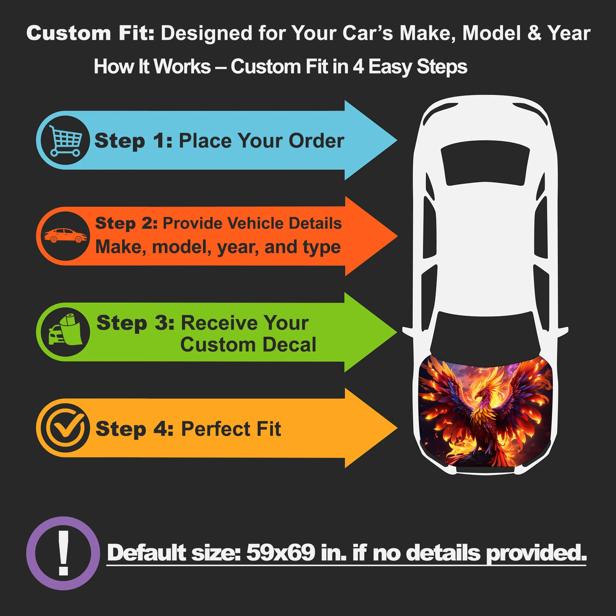 Custom Fit process diagram: 4 steps to order a made-to-order car hood wrap — place order, provide vehicle make/model/year, receive custom decal, perfect fit guaranteed